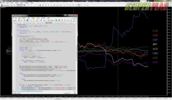 Forex expert programozás,  indikátor