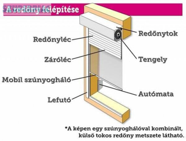 Redőny Müanyag/ Alumínium Ingyenes felmérés