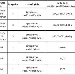 Akció és raktáron lévő ablakok kiárusítása