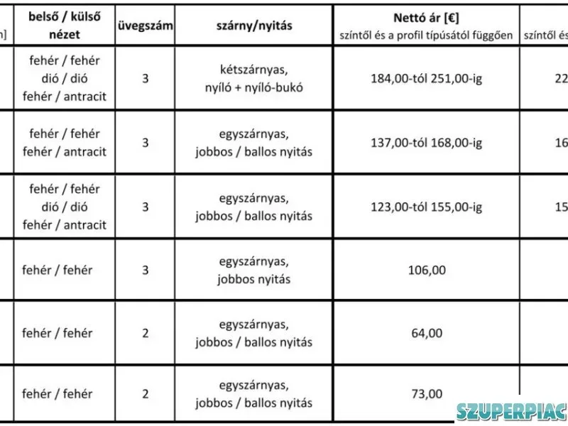 Akció és raktáron lévő ablakok kiárusítása