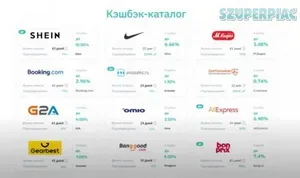 A legjobb Cashback/pénzvisszafizetési üzlet