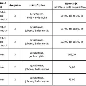 Akció és raktáron lévő ablakok kiárusítása